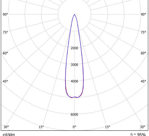 LGT-Prom-Orion-ML-200-20 grad конусная диаграмма